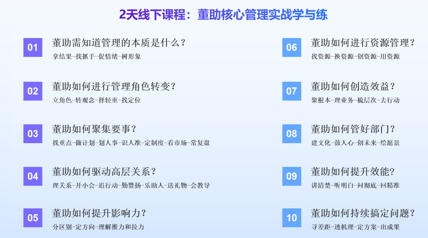 2天线下课程：董助核心管理实战学与练