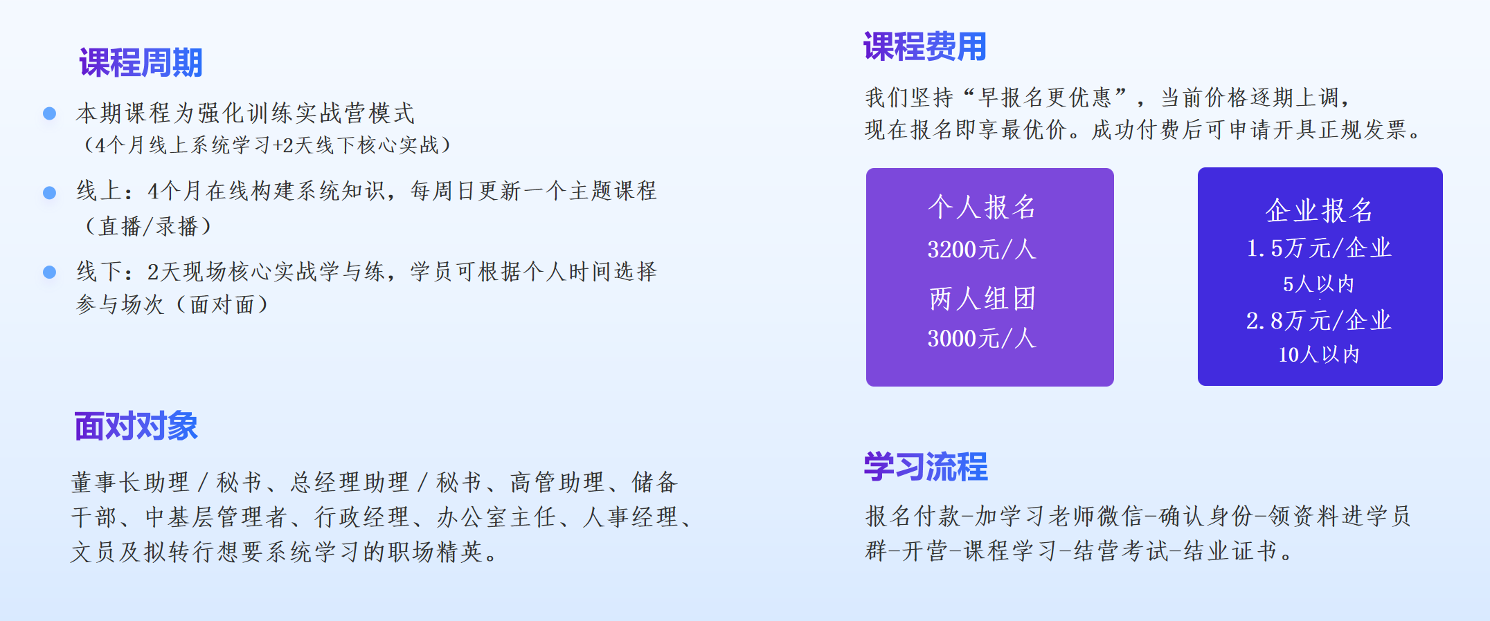 董助特训营课程周期、价格、对象与流程